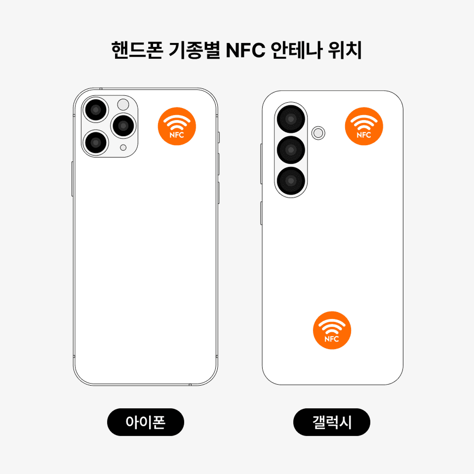 아이폰과 갤럭시 기종별 NFC 안테나 위치 안내